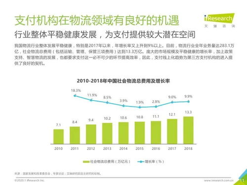 數(shù)字安全驅(qū)動，場景融合創(chuàng)新——艾瑞咨詢《2019年中國物流支付行業(yè)安全發(fā)展研究報(bào)告》對旅游開發(fā)項(xiàng)目策劃咨詢的啟示