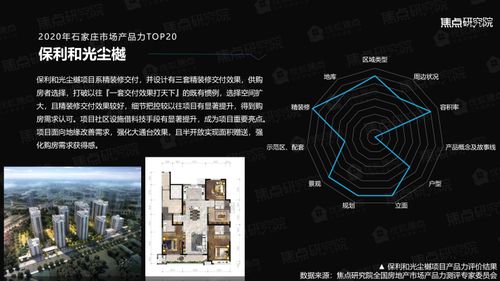 權(quán)威發(fā)布 2020年石家莊房地產(chǎn)市場產(chǎn)品力報(bào)告