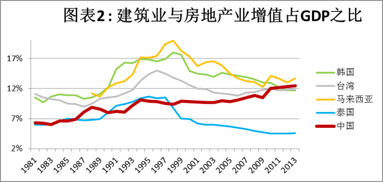 破解迷霧 對中國地產(chǎn)泡沫的理性審視