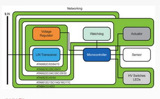 物聯網通信技術 構建萬物互聯的數字橋梁