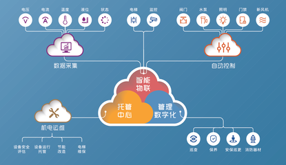 聯合物業 二十五載深耕灣區，物聯網技術引領物業服務力新標桿